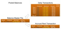 CwK E13 Interim Reporting - TN